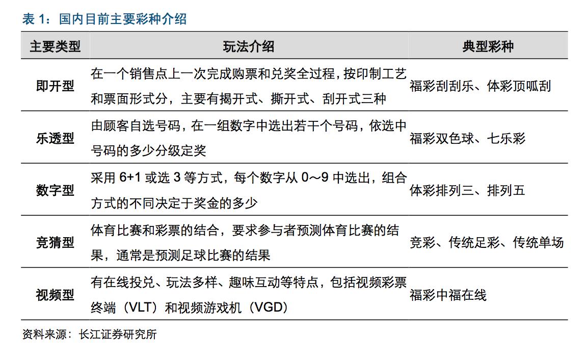 中国体育彩票竞彩什么时候开始,中国体育彩票竞彩靠什么盈利