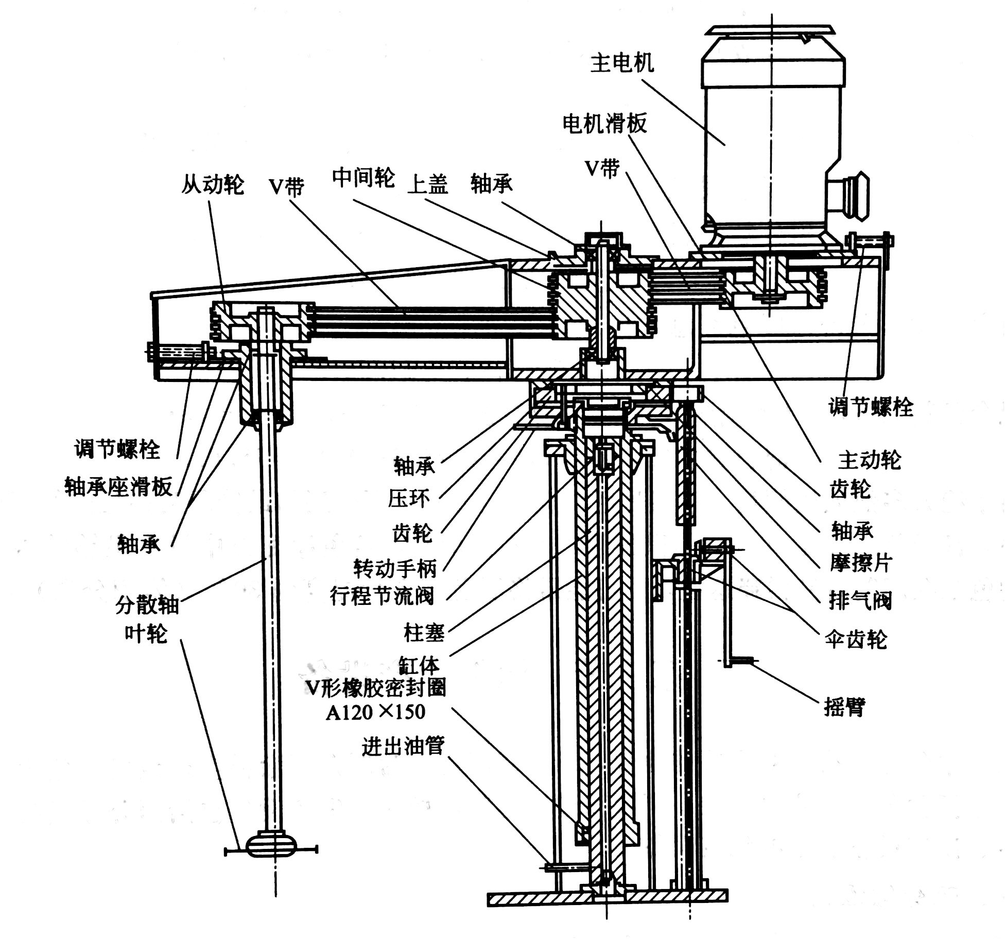 涂料分散机大型,涂料生产设备分散机