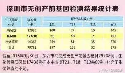 阜阳签约116个项目,阜阳签约新项目