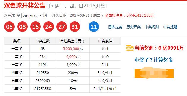 033期双色球精彩分析,第034期双色球蓝球预测