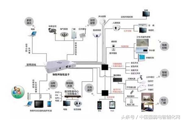 时时刻刻用无线，你知道无线通信传输技术有几种方式及原理吗？
