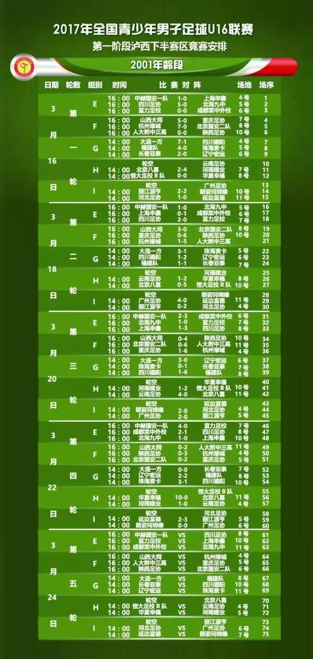 u16邀请赛完整版,东北大区u16组第四轮