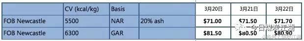 现货2022年3月10日煤炭价格,2022年3月煤炭价格