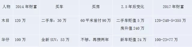 买二手物品都是穷人吗,二手商品到底该不该买