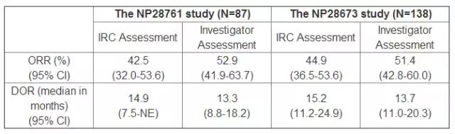 肺癌靶向药阿来替尼永久赠药,肺癌第三代靶向药伏美替尼价格