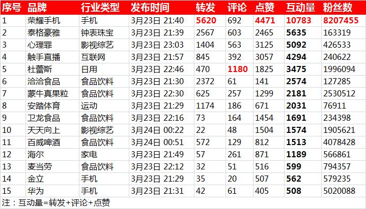 杜蕾斯借势文案能赢吗,杜蕾斯今年最好的借势反家暴文案