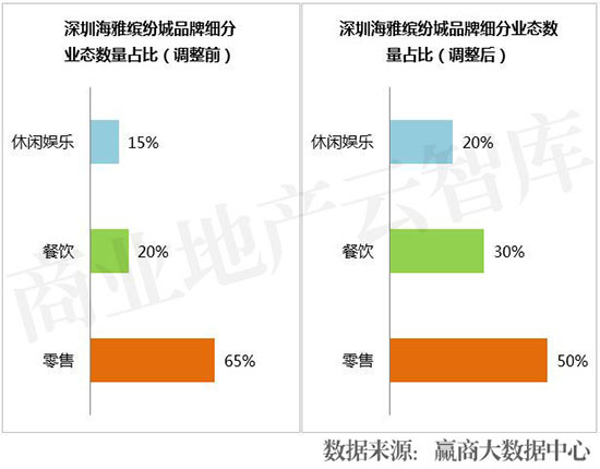 近两年运营效果突出的购物中心,业绩大涨的购物中心