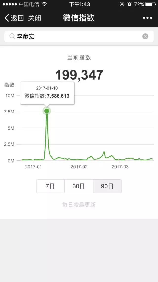 微信指数为什么特别高,查看微信指数