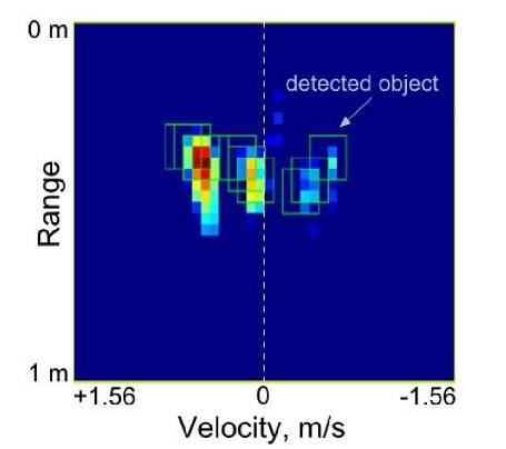 超声波PK电磁波，谁在空间交互上更胜一筹