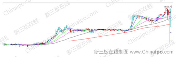 vr概念股连续走强的股票,vr概念龙头股有哪些股票