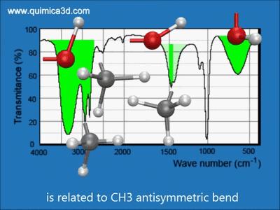 20张动图秒懂四大名谱原理！