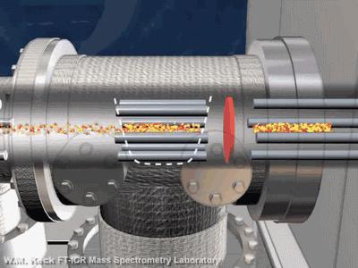 20张动图秒懂四大名谱原理！