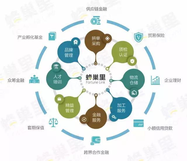 供应链金融必懂的概念你了解多少,82页干货ppt读懂供应链金融