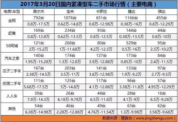 二手车价格实惠的汽车,二手车网上价格便宜