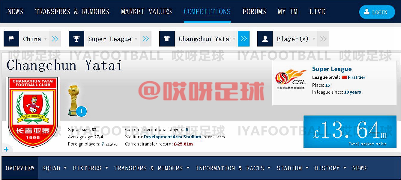 韩国男足身价最新排行榜,韩国男足队员身价排行最新