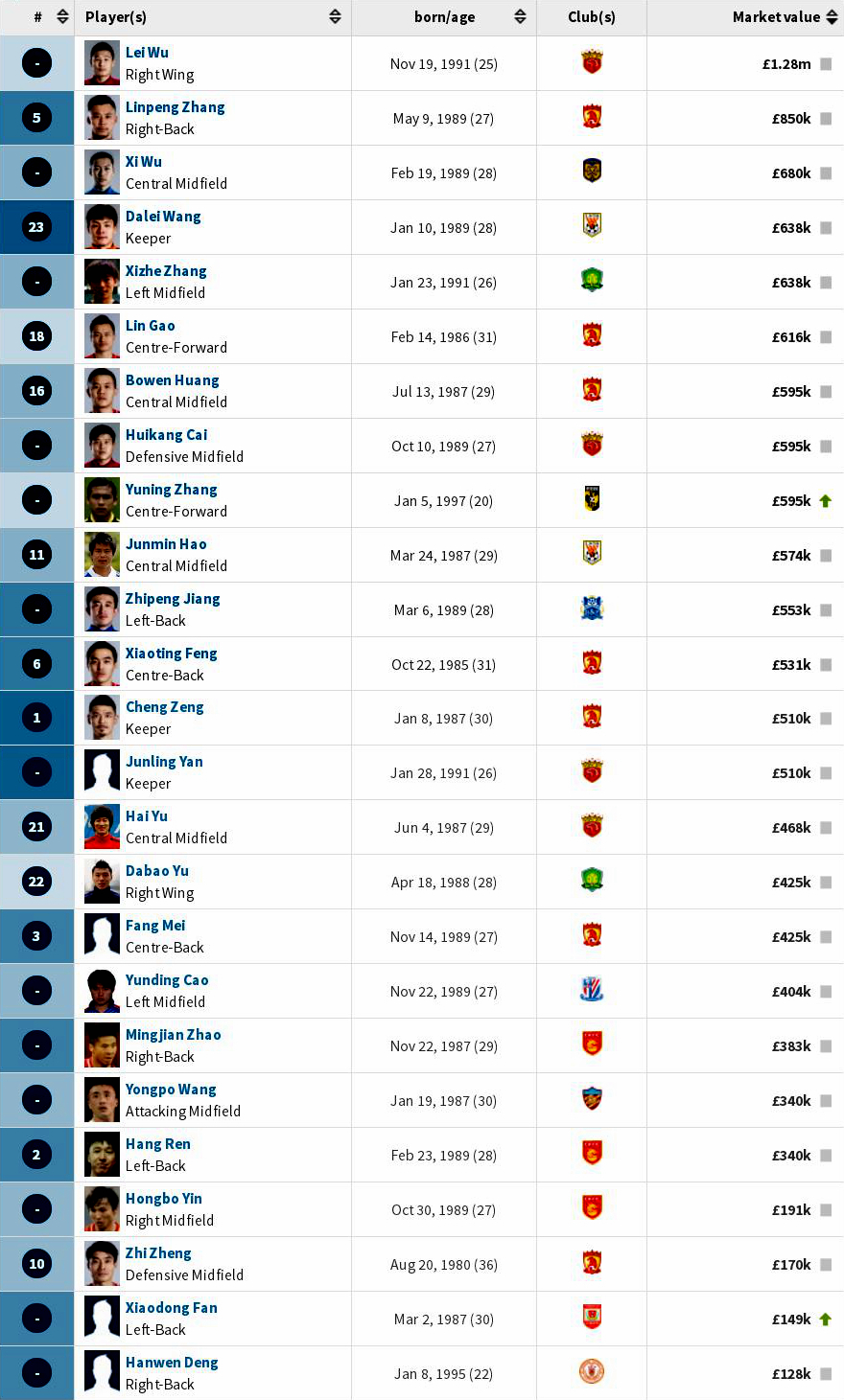 韩国男足身价最新排行榜,韩国男足队员身价排行最新