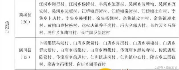 厉害了我的大商城，这是商城县最牛的打开方式……