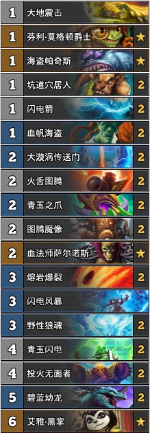 《炉石传说》TS天梯标准环境周报26期：人人都爱杀手蟹