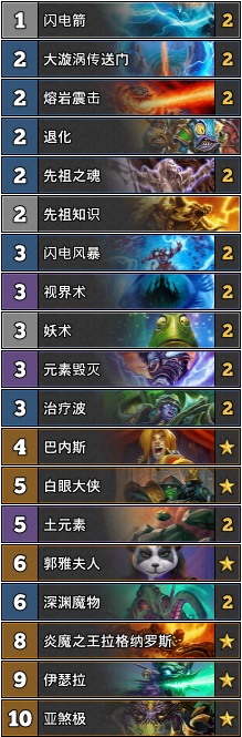 《炉石传说》TS天梯标准环境周报26期：人人都爱杀手蟹