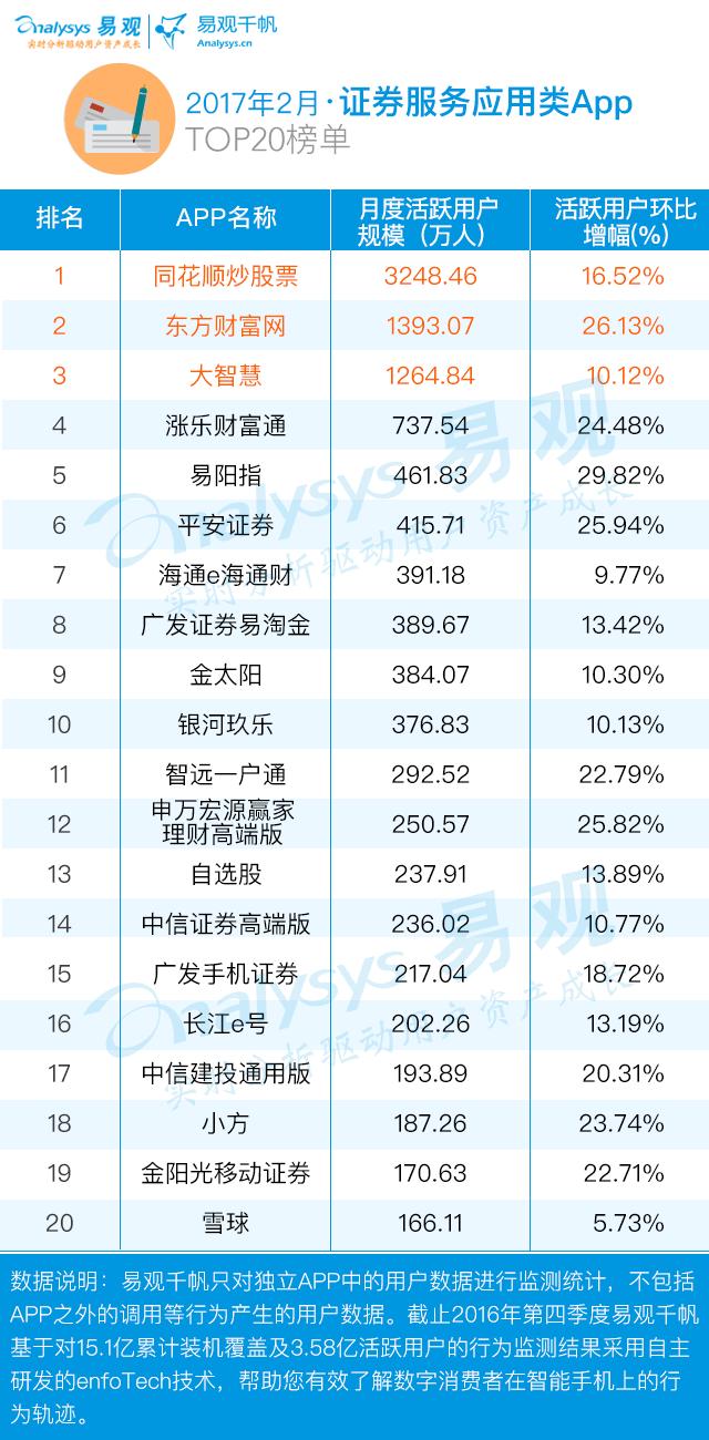 金融app排行榜前十名,金融类app市场分析