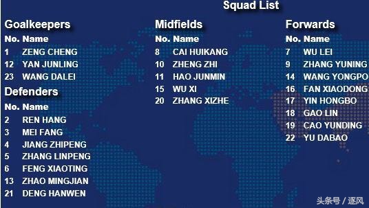 蔡振华抵达长沙！携张剑以及林晓华现场督战！助威国足！