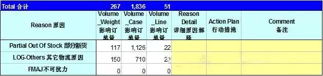 物流管理的十种方法,如何管理物流费用