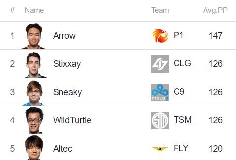 趣味数据2017,趣味数据山东