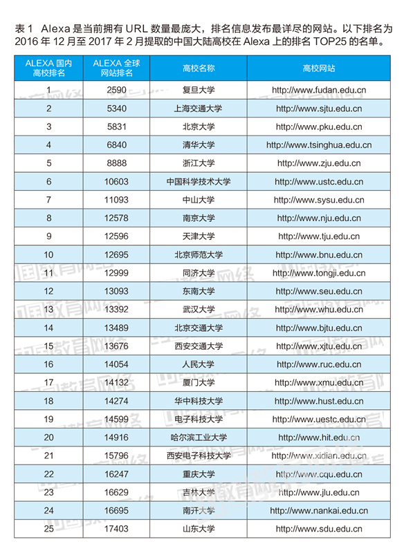 大学学术影响力排名,全球高校学术影响力排名