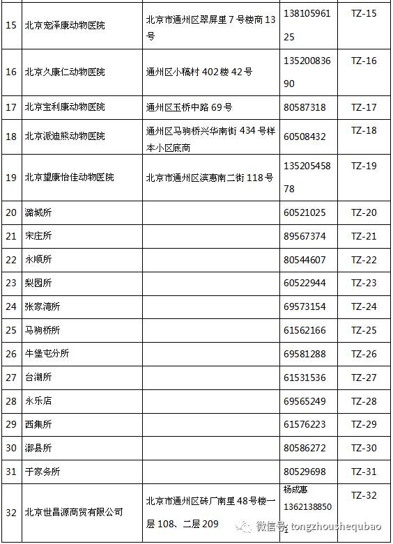 打算养狗需要准备什么,南京正规给狗打疫苗的地方