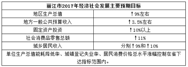 丽江这两年发展规划,丽江发展蓝图