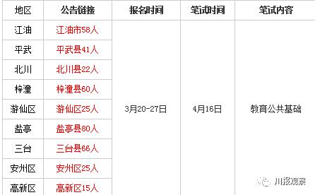四川省下半年教师公招条件 (四川公招教师的条件是什么)