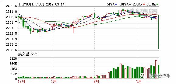 早盘冲高回落意味什么,午后冲高回落是洗盘还是出货