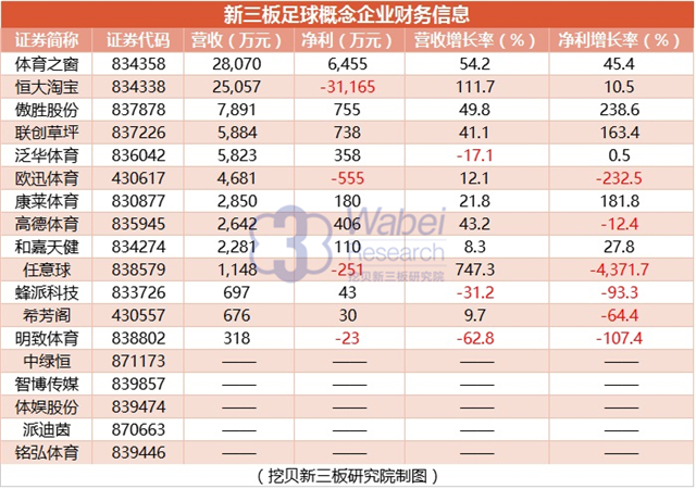 国足进12强概念股,足球概念股国足股票