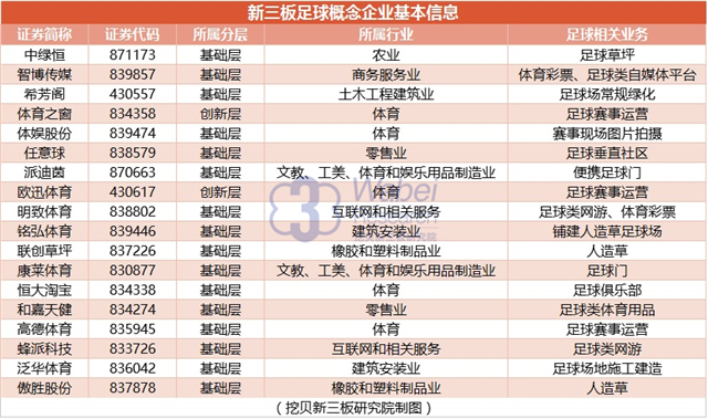 国足进12强概念股,足球概念股国足股票