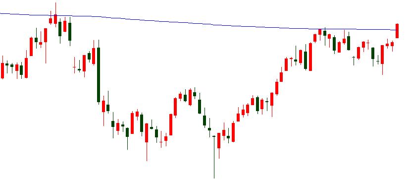 16年来，沪指第6次站上牛熊分界线，是牛市的先兆，还是中级反弹？我们是否该加仓赚一把跑？