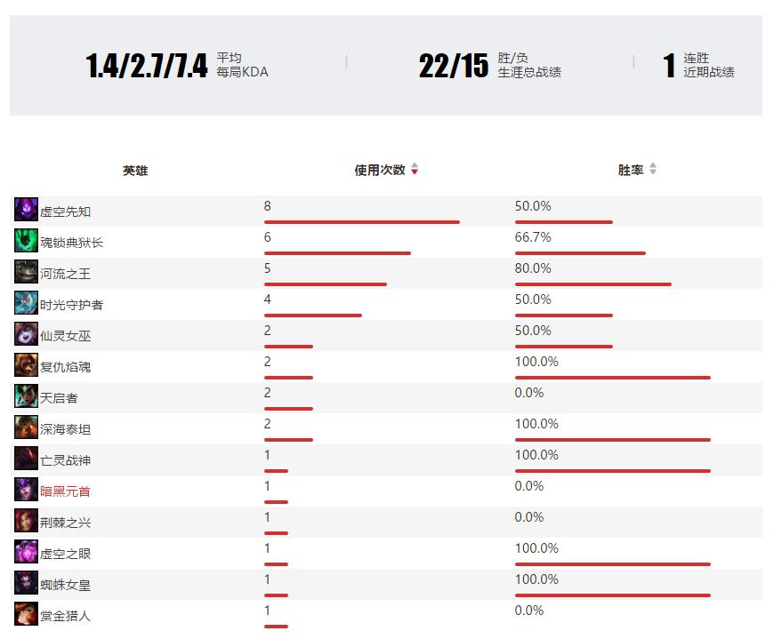 MVPMax——M开头辅助的传承