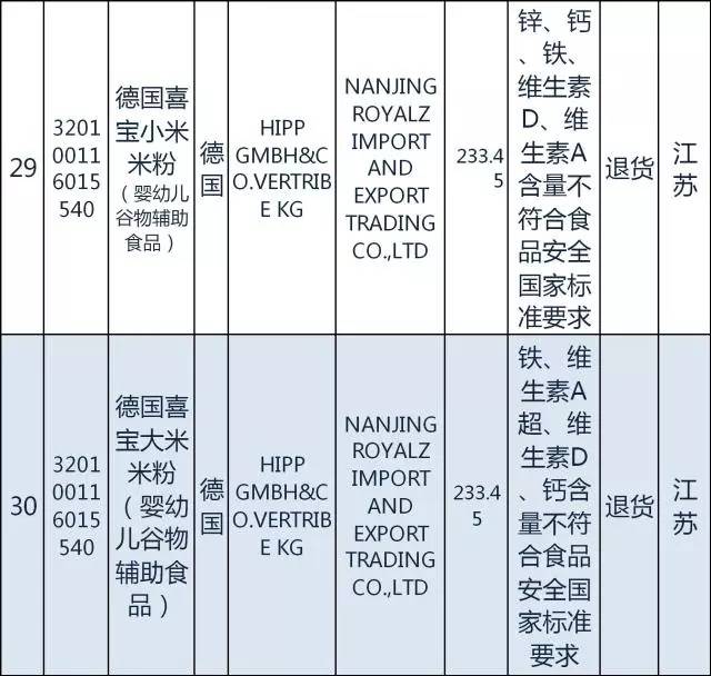 质检总局｜日本糖果韩国发酵谷物粉等94种2月份不合格食品化妆品今公布