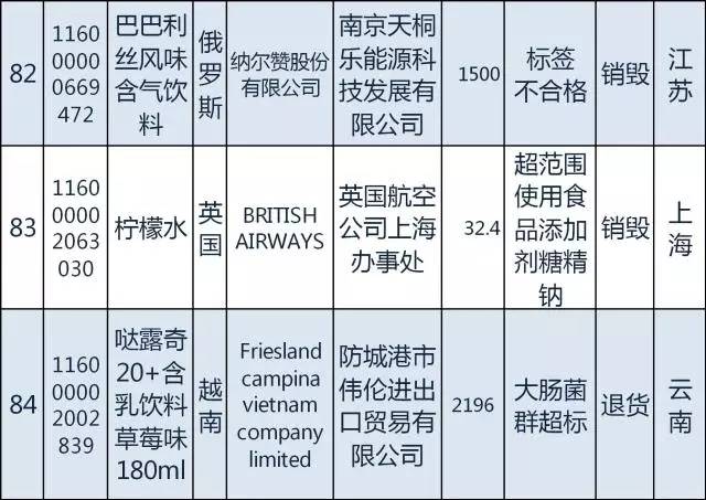 质检总局｜日本糖果韩国发酵谷物粉等94种2月份不合格食品化妆品今公布