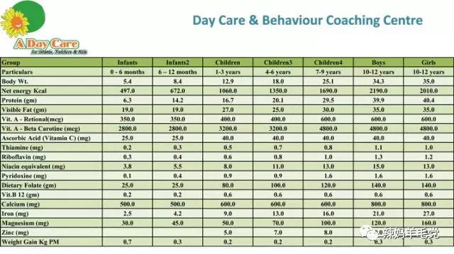 保健品孩子有必要吃吗,怎样正确对待保健品