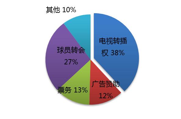 idg资本投资抖音,idg资本投资过的项目