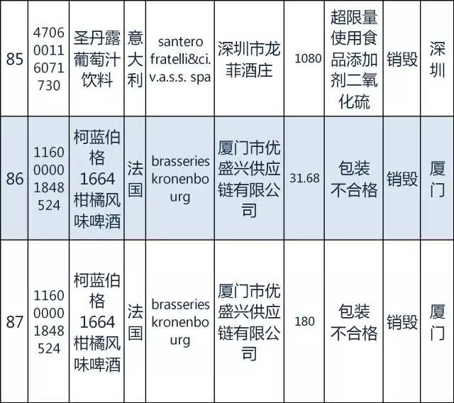 质检总局｜日本糖果韩国发酵谷物粉等94种2月份不合格食品化妆品今公布