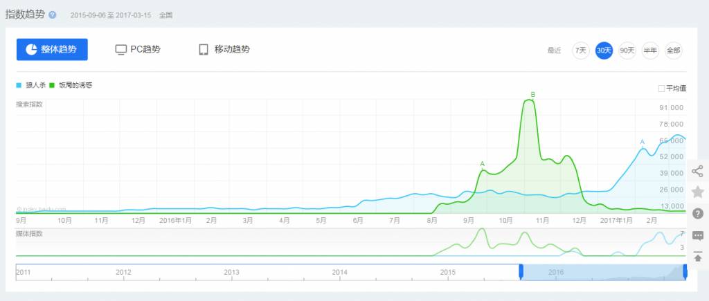 狼人杀有多火爆,狼人杀火爆程度