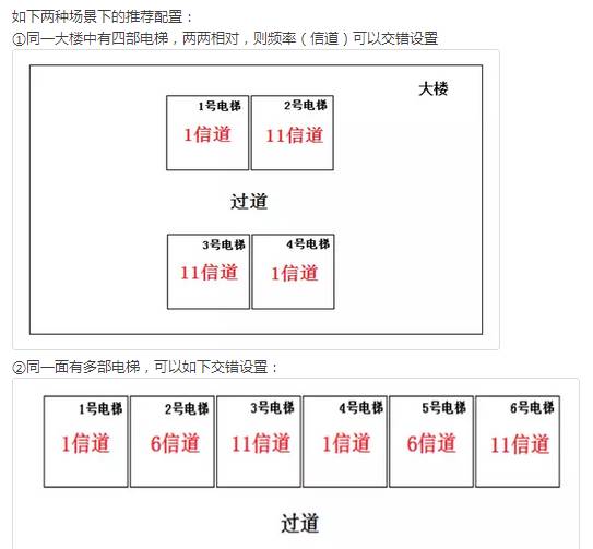 鐪媤ifi淇￠亾骞叉壈杞欢,鐪嬪眬鍩熺綉鐨勭洃鎺ф憚鍍忓ご