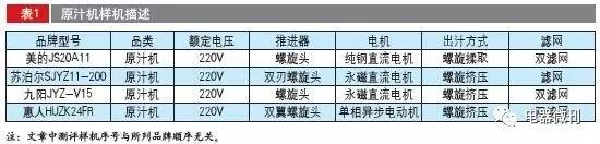 商用原汁机真实测评,评测原汁机推荐
