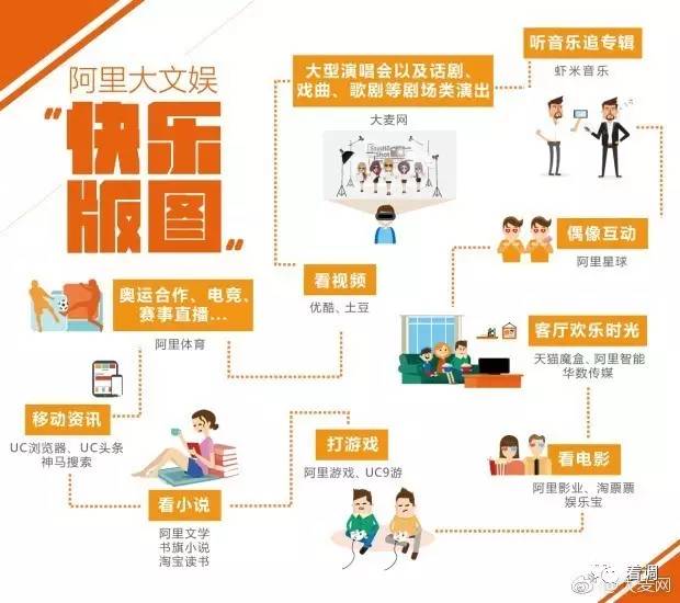 阿里和大麦结婚了！管他们的女总裁叫语嫣｜着调观察