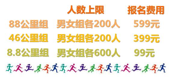 「重磅提醒」简直要逆天！88公里越野挑战赛你来吗？越野挑战赛报名开启