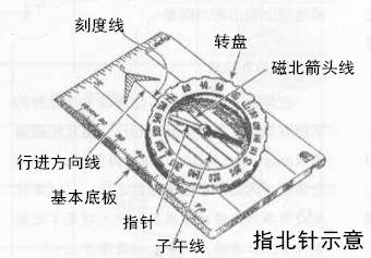 “导”亦有道：学会GPS，在山野安全穿行