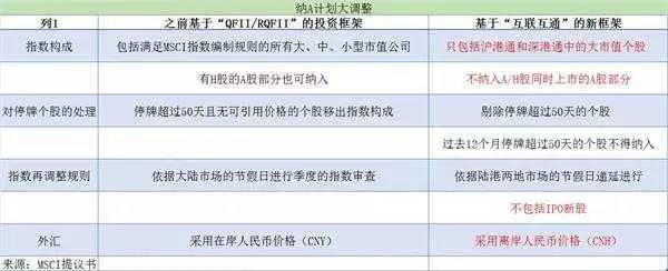 a股本周将反弹50etf继续震荡,a股纳入msci股市大涨