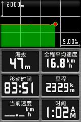 “导”亦有道：学会GPS，在山野安全穿行