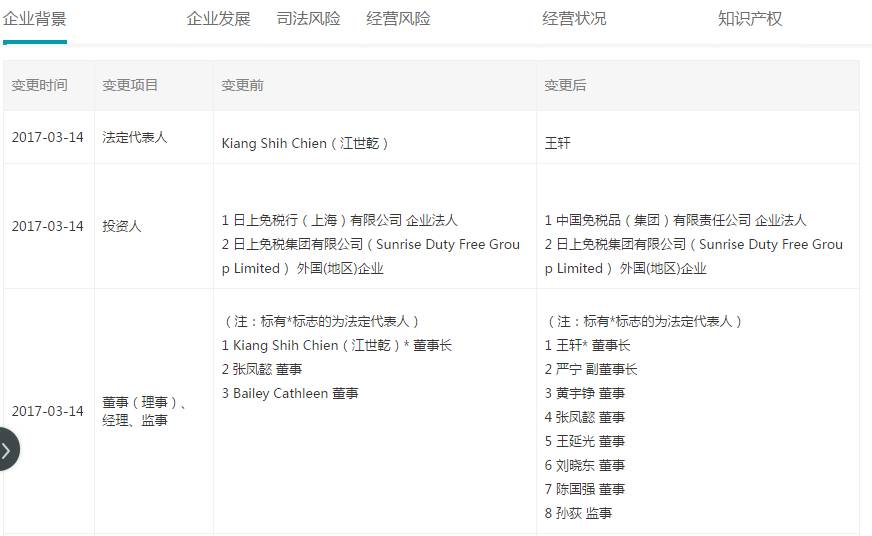 中免港股最新消息,中免香港上市预测